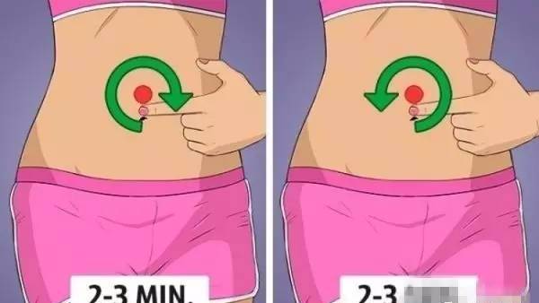 方法就是以肚脐为圆心,用4只手指和手掌的力量,顺时针旋转按摩2-3分钟