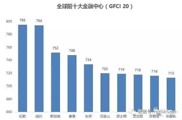 新加坡2017年经济总量是多少_新加坡gdp总量排名