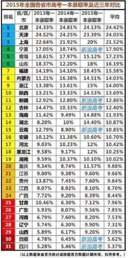 四川省各市人口排名_此生无悔入寳州 广安,一个被误解的城市(3)