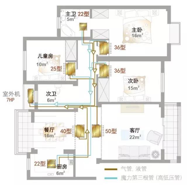 私人定制专属您的大金中央空调