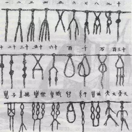 在没有字符的古代社会,人们最初通过结绳来记事:大事打大结,小事打