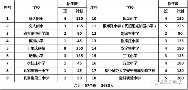 实际居住人口摸底_骨龄与实际年龄对照表(3)