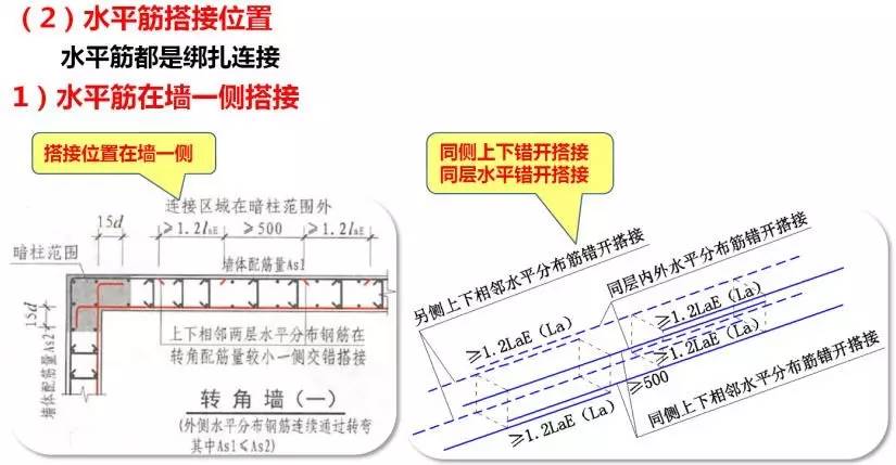 4个厚的sbs搭接怎么算_老师怎么画