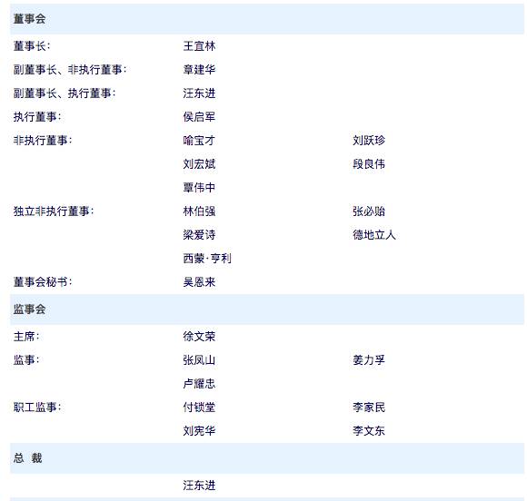 财经 正文 董事层面:王宜林,汪东进,喻宝才,刘跃珍,刘宏斌,侯启军