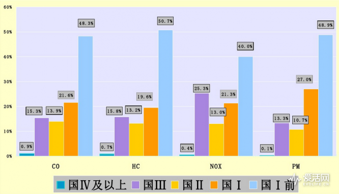 中国真实人口数量7.5亿_中国人口数量变化图(3)