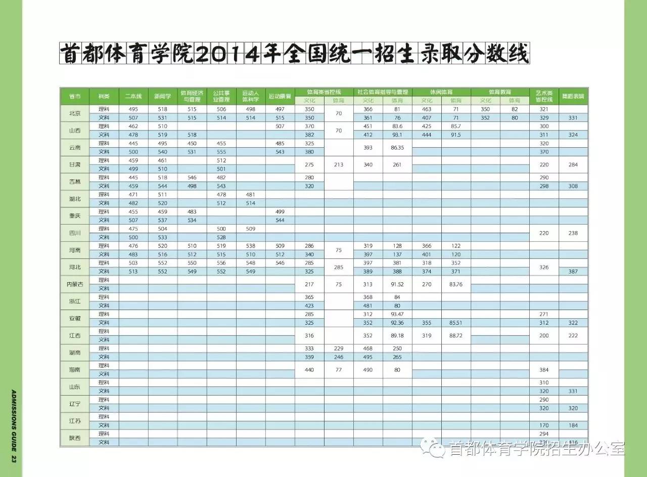 首都体育学院2017年招生简章