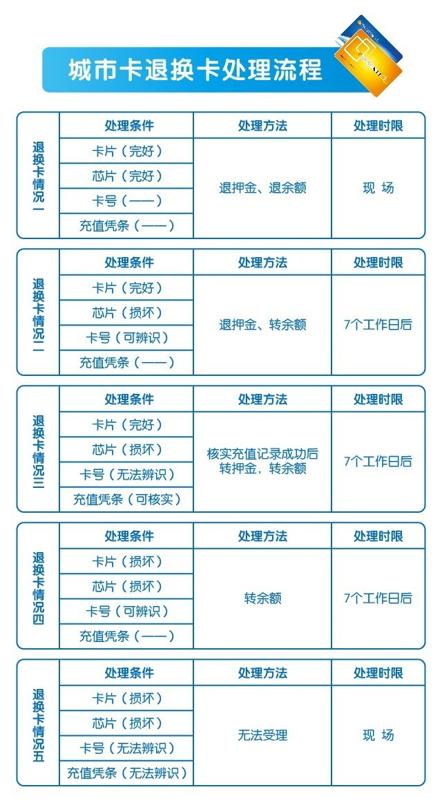 核实实有人口_实有人口管理员工服(3)