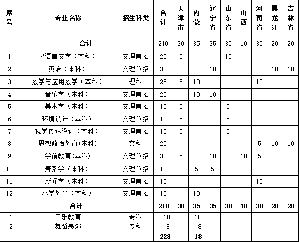 河北民族师范学院2017年招生章程