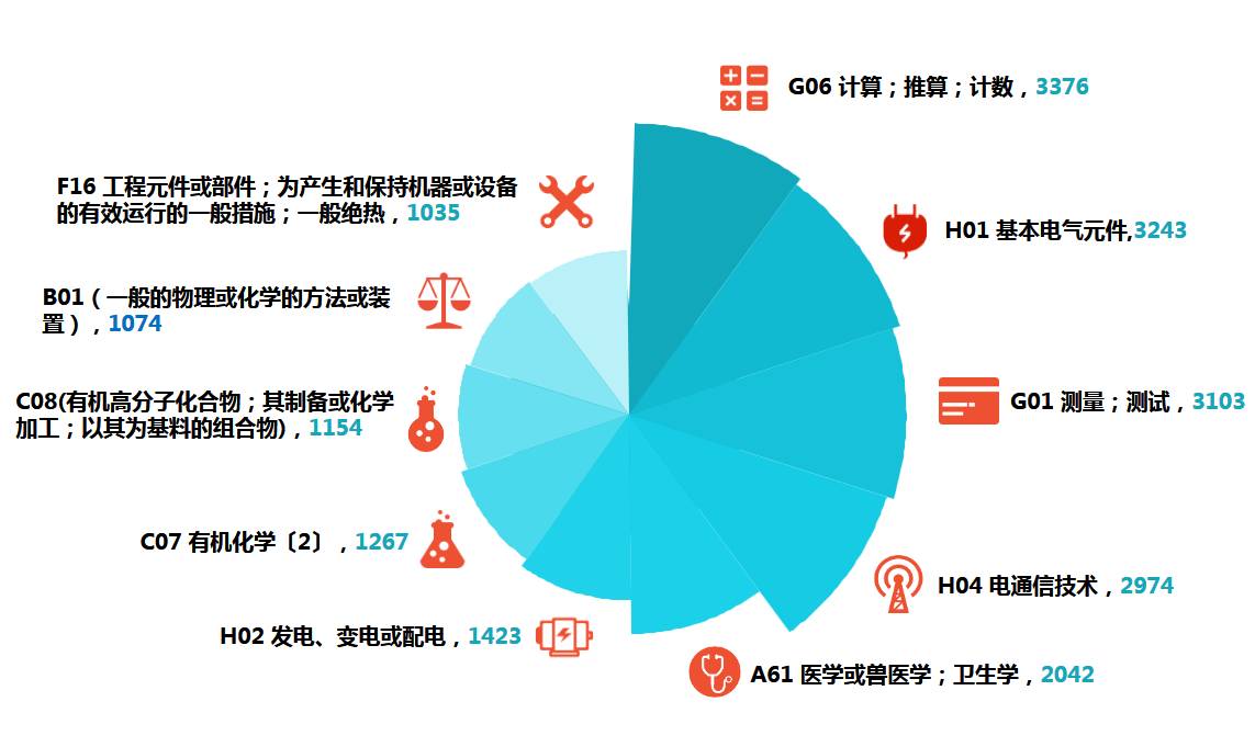 国别人口_人口普查(2)