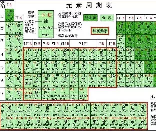 资讯中心  正文  锑 锑(antimony)金属元素,元素符号sb,原子序数为51