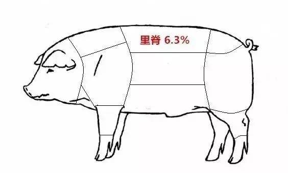 富拉尔基人口_富拉尔基历史城区的基本情况与特征(2)