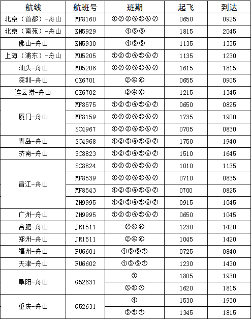 (舟山普陀山机场问询电话:0580-6260555) 返回搜             责任