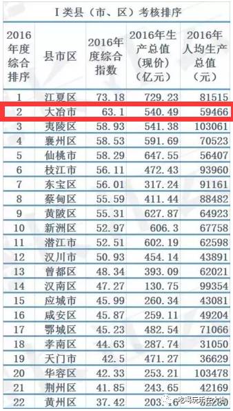 大冶常住人口_常住人口登记表