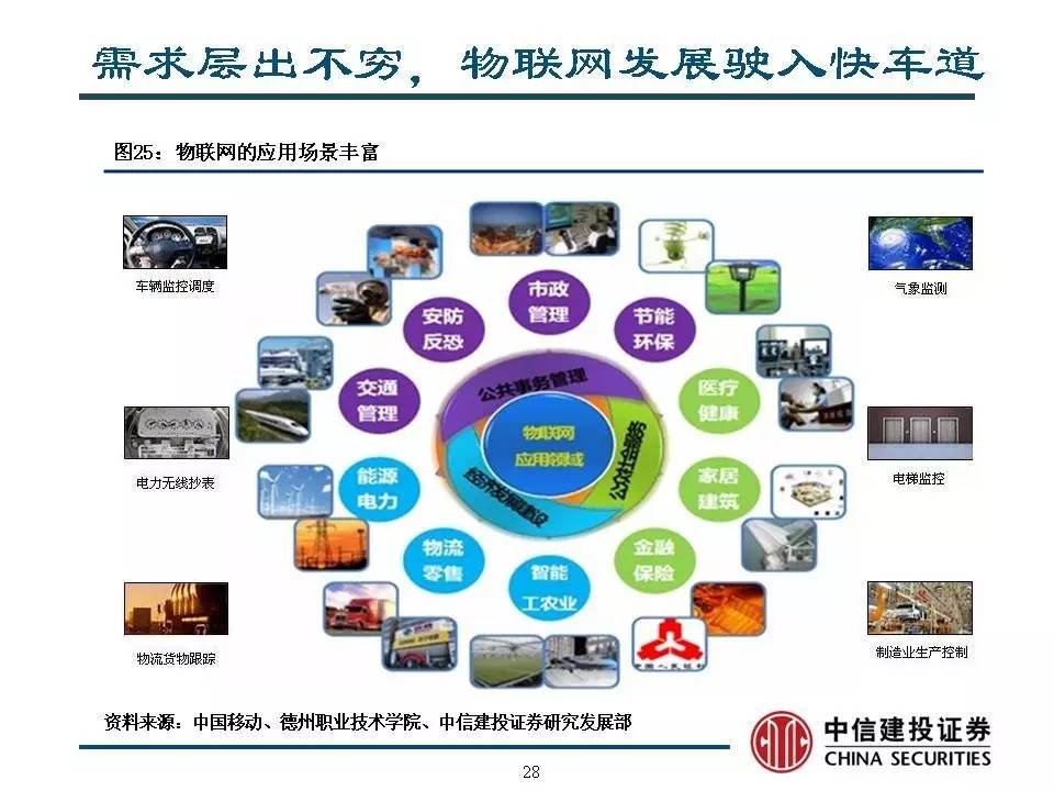 建投招聘信息_中国化学南方建投招聘简章 央企(4)