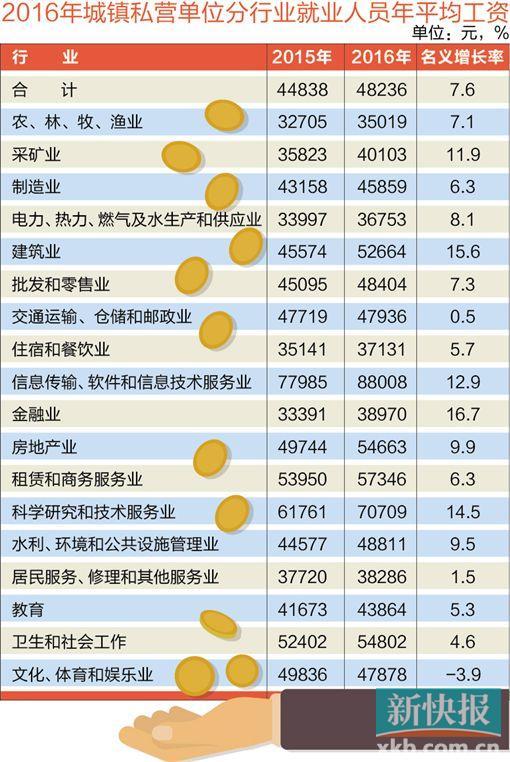 各省就业人口_中国各省人口分布图(2)