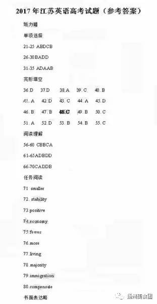 2017年江苏高考英语试卷、答案公布…
