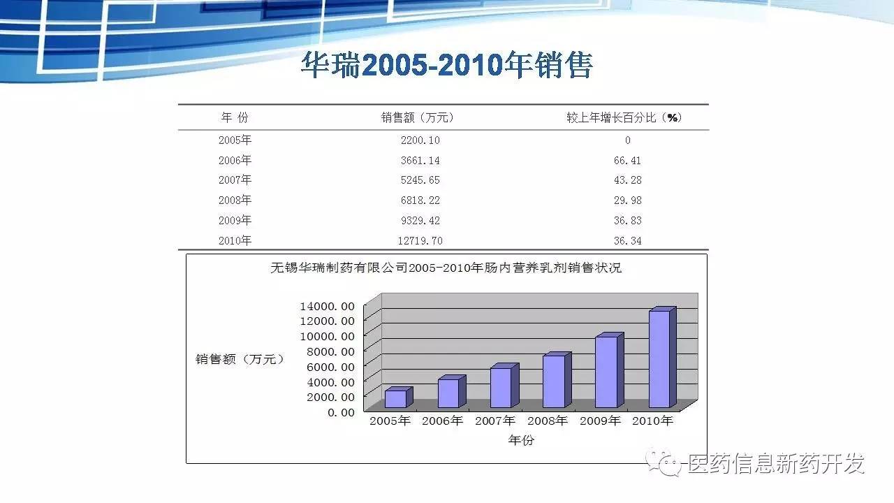 肠内营养产品开发的战略思考