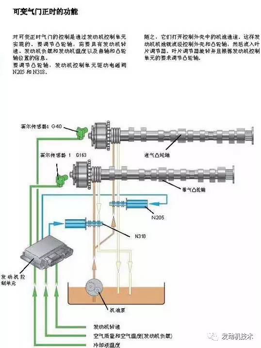 电子手刹结构分析图和可变气门正时 原理 彩图