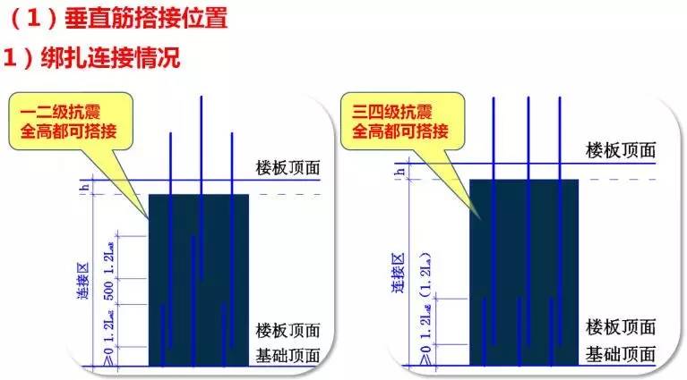 预算里防水搭接怎么算_课题经费预算怎么写