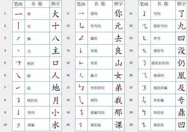 小学语文基础知识复:汉字笔划规则&名称