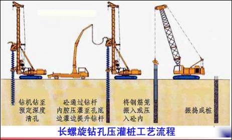 地基基础和空间工程技术之——长螺旋钻孔压灌桩