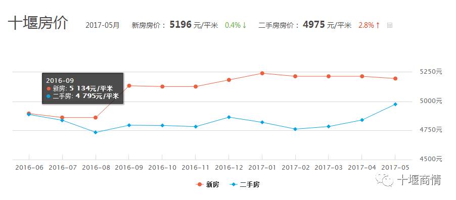 十堰总人口有多少_湖北有个县市,由十堰代管,总人口46万,被誉为 中国水都