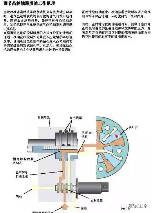 电子手刹结构分析图和可变气门正时 原理 彩图