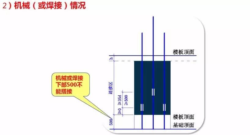 预算里防水搭接怎么算_课题经费预算怎么写