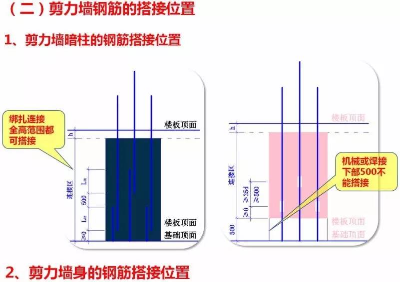 预算里防水搭接怎么算_课题经费预算怎么写