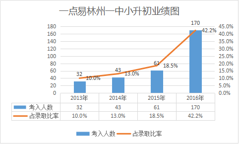 林州市人口_安阳市各区县户籍人口统计(2)