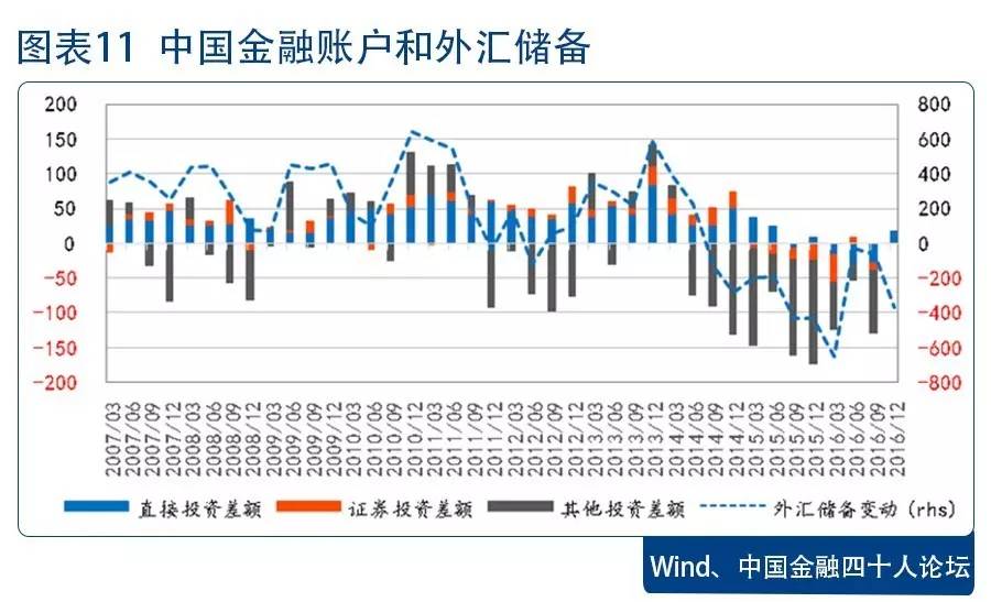 经常项目顺差占gdp比重_刘鹤为科创板开板,他的PPT火了(3)