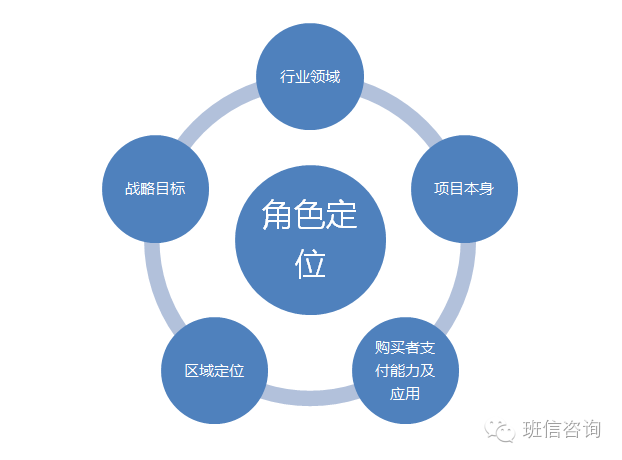 施工总包方在ppp项目中的角色定位与参与机会