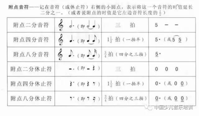 五线谱符号对应简谱_五线谱对应简谱