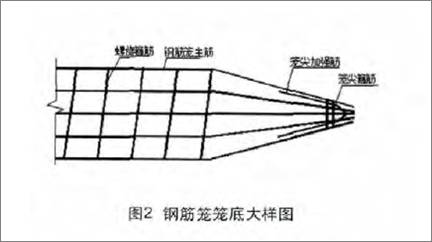 长螺旋钻进施工的原理是什么_螺旋逼是什么样子