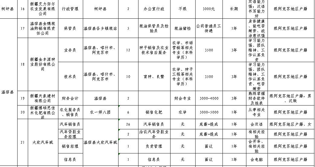 新疆人口比例图表(3)