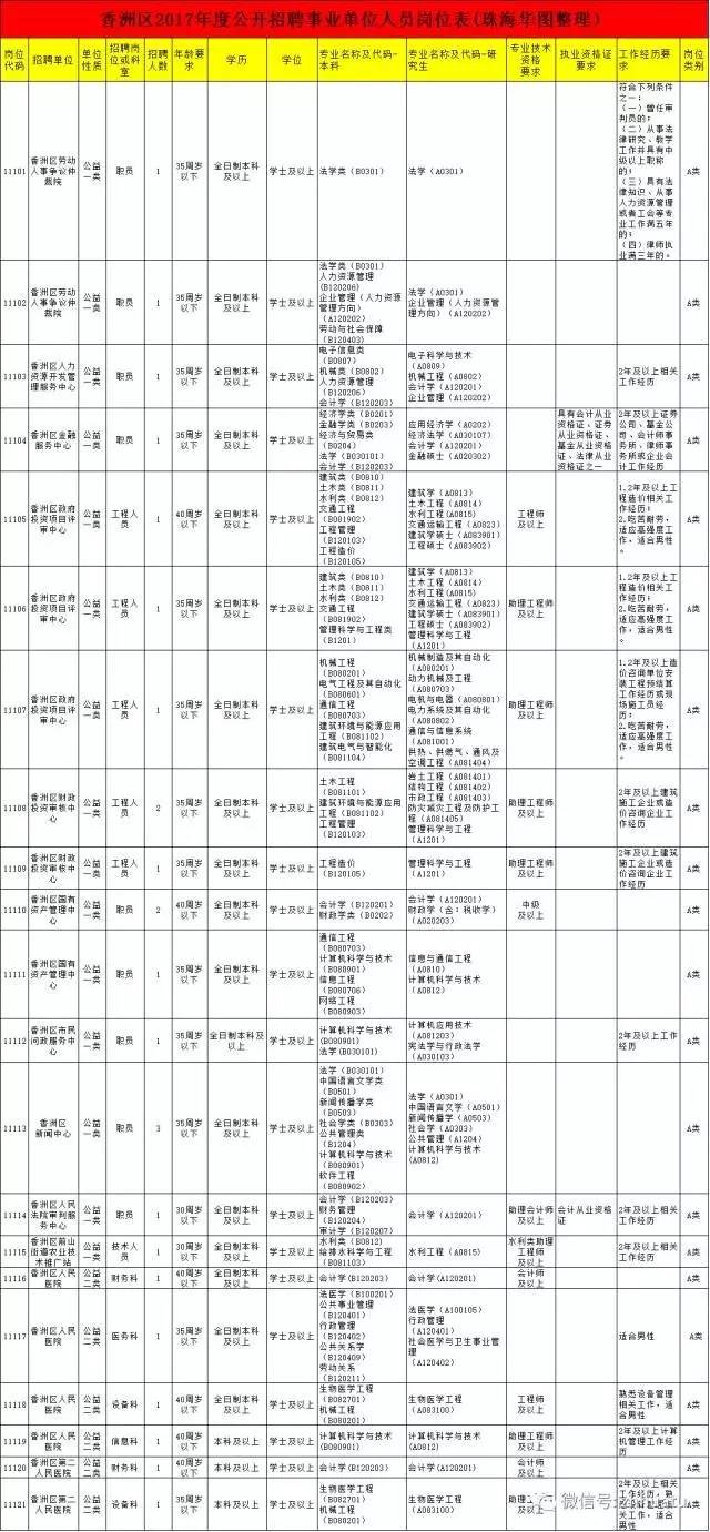 珠海人口比例_珠海人口分布图(3)