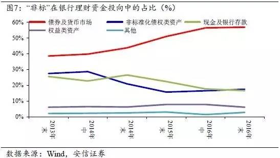 虚拟经济与gdp