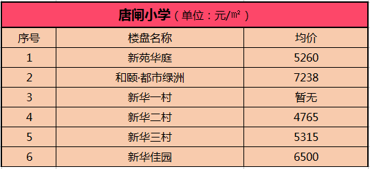 重磅最新港闸区小学初中学区房房价公布