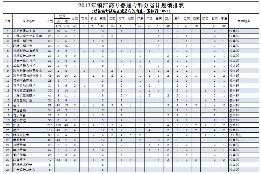 雷迪斯and杰特们镇江市高等专科学校2017年招生简章新鲜出炉啦