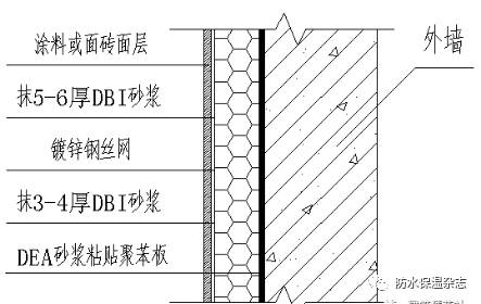 外墙渗漏原因及防水保温处理措施!