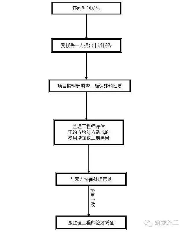 电销车险话术整套流程