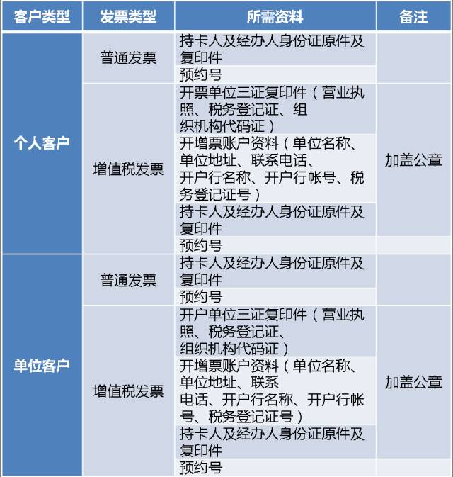 半岛体育app中国石化重磅推出的“柴油专用联名卡”积分返利高达10%！(图2)