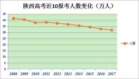 陕西2018人口普查人数_人口普查局报告人口金字塔中细分了中国2015年和2050年的(3)