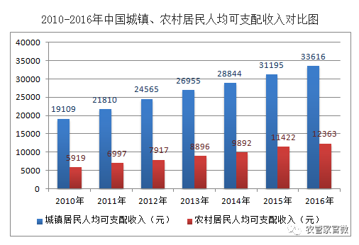 工农业产值和gdp有什么区别_饼状图 各国GDP及农业产值 工业产值 服务业产值占世界比例(3)