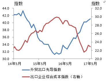 gdp高好还是低好(3)