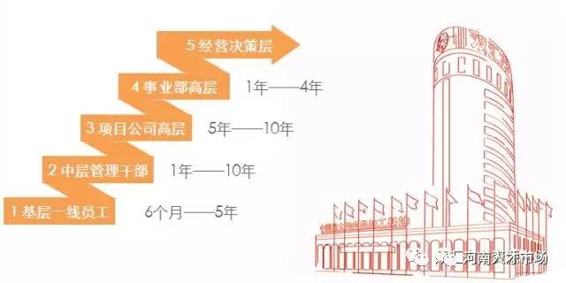 双汇集团招聘_河南双汇集团招聘简章 五险一金 月薪4000 6000元(2)