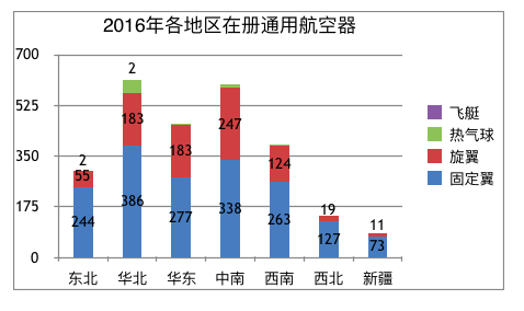 我国通用航空拉动经济gdp_通用航空拉动千亿规模经济 通用航空有望成为新风口