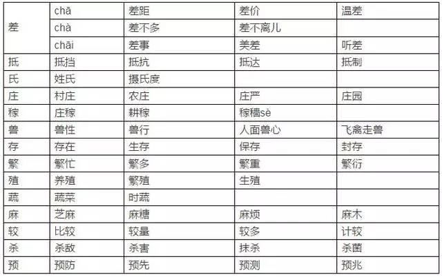 繁的人口组词_繁组词(2)