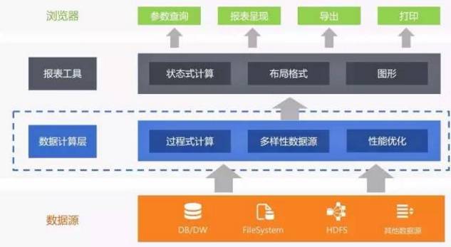 报表数据分析