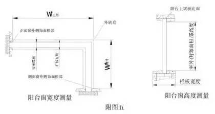 窗扇与窗框搭接量怎么测量_测量血压图片